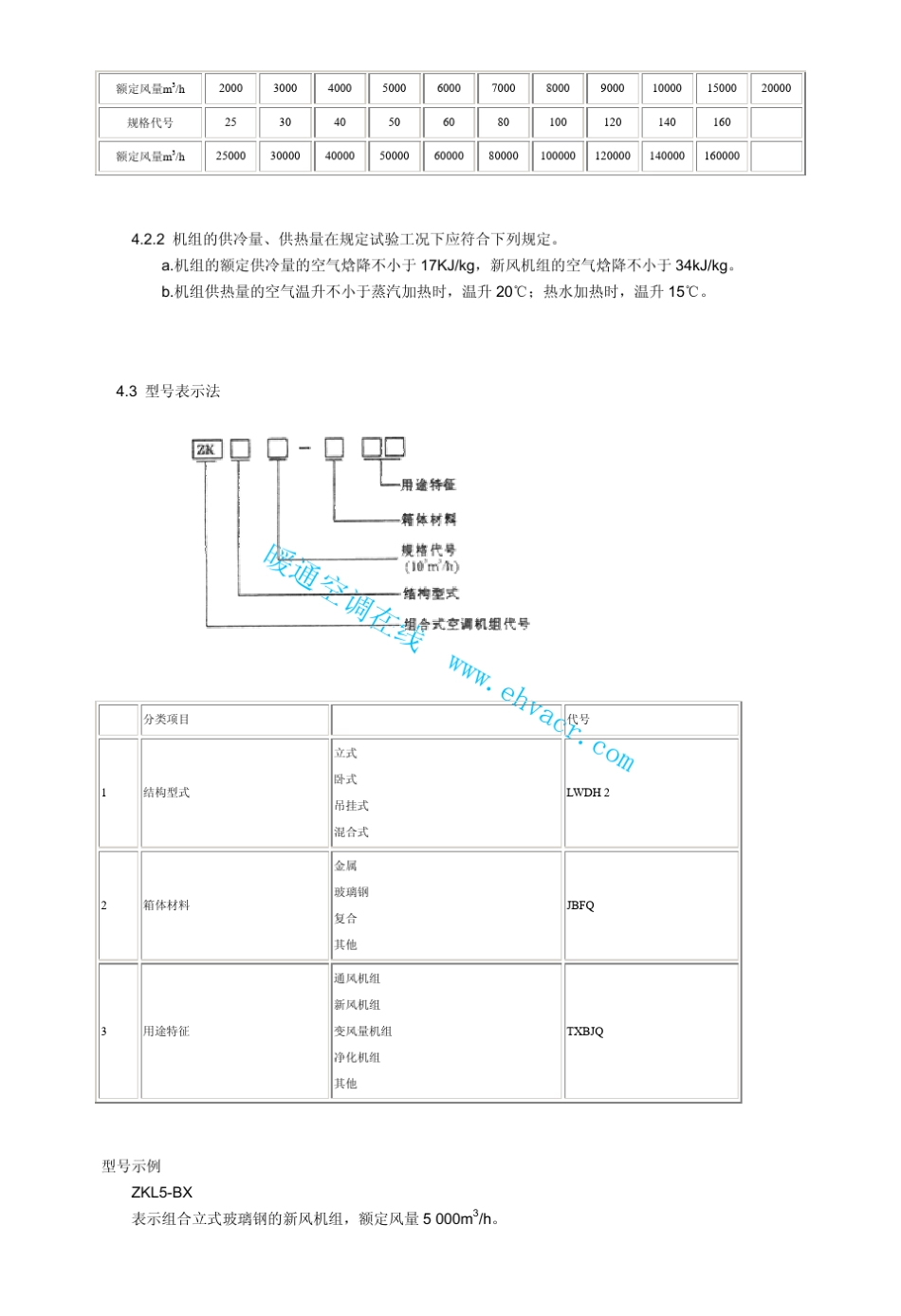 组合式空调机组GBT142941993_第3页
