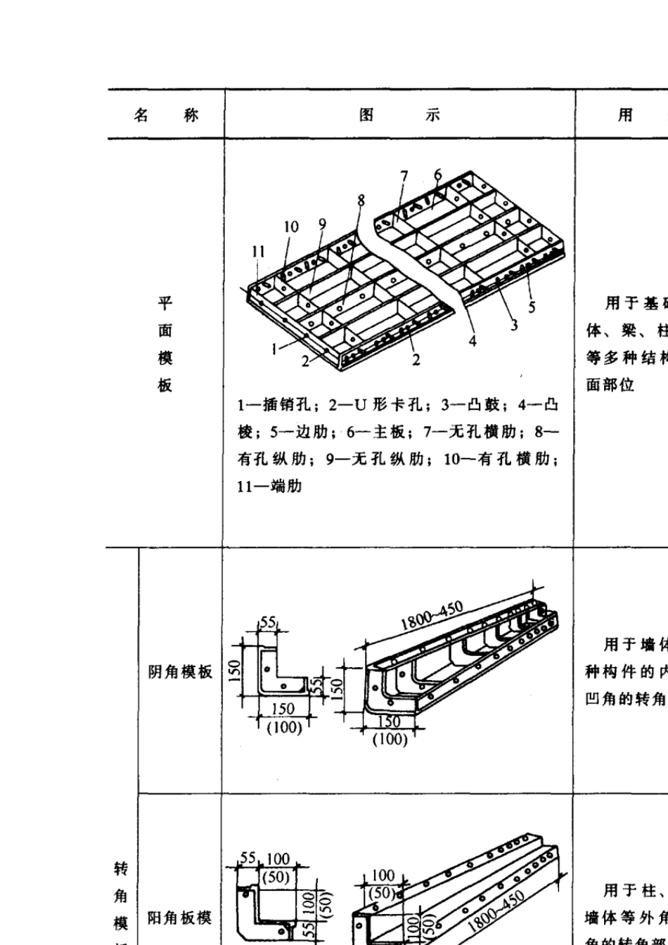 组合模板工程_第3页