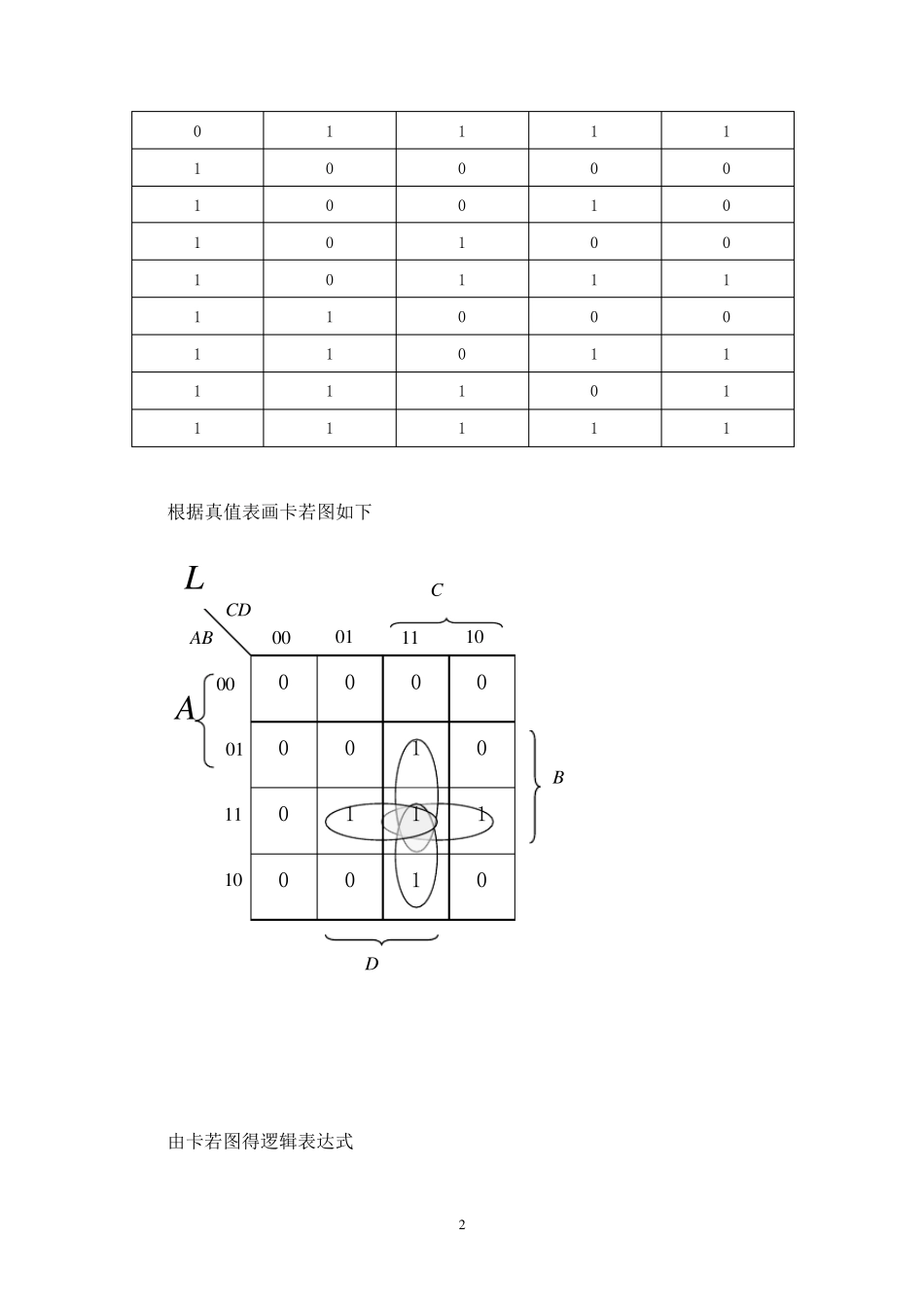 组合逻辑电路的设计实验报告_第2页