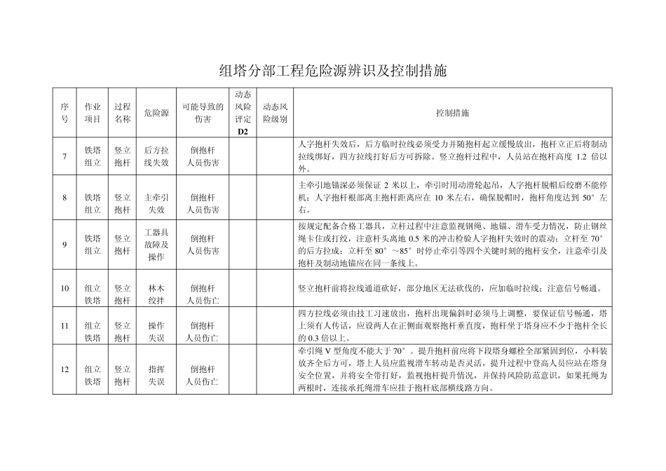 组塔阶段危险源辨识及控制措施_第2页