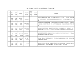 组塔阶段危险源辨识及控制措施
