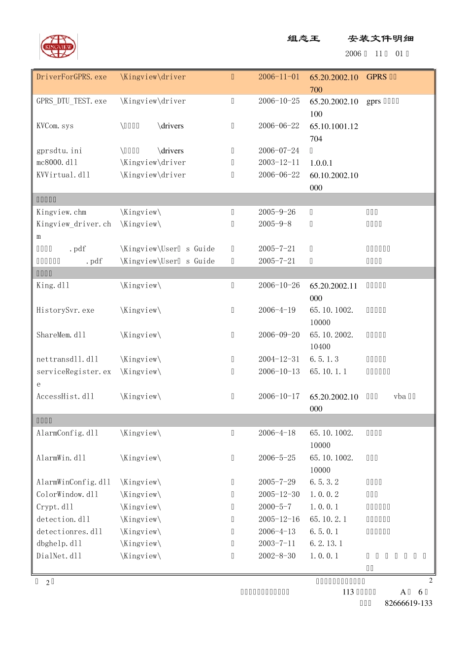 组态王6.52安装文件明细_20061101_第2页