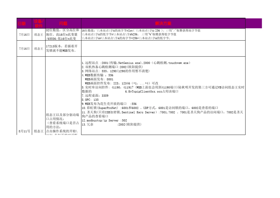 组态王常见问题大全_第1页
