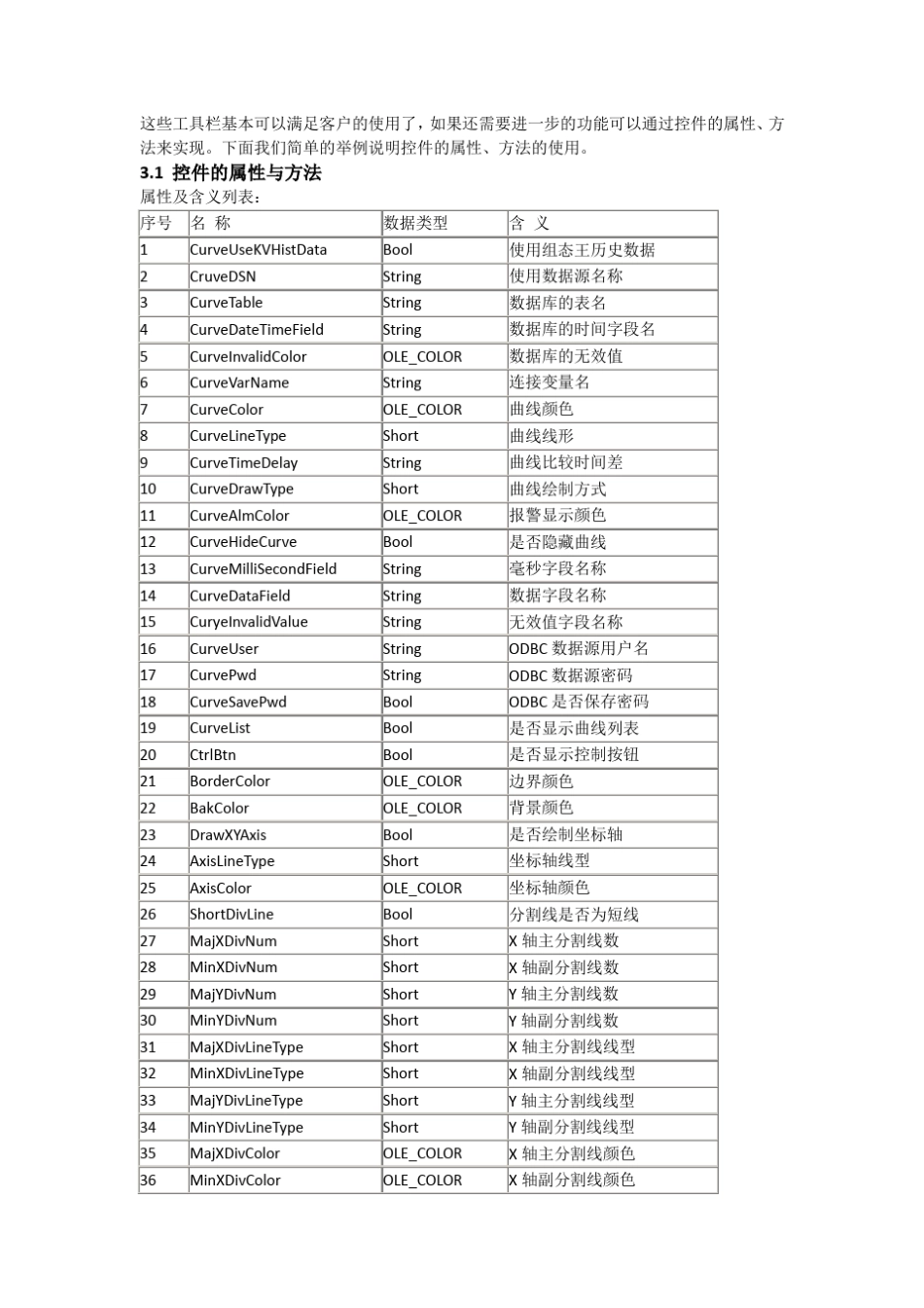 组态王绘制历史曲线_第3页