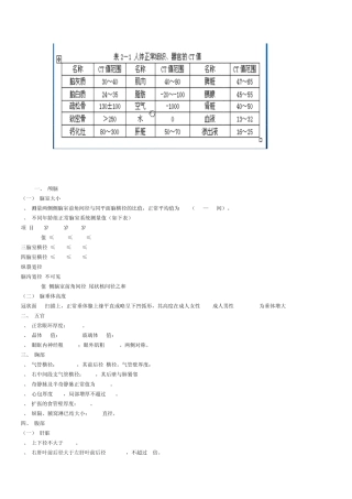 组织CT值及脏器正常解剖