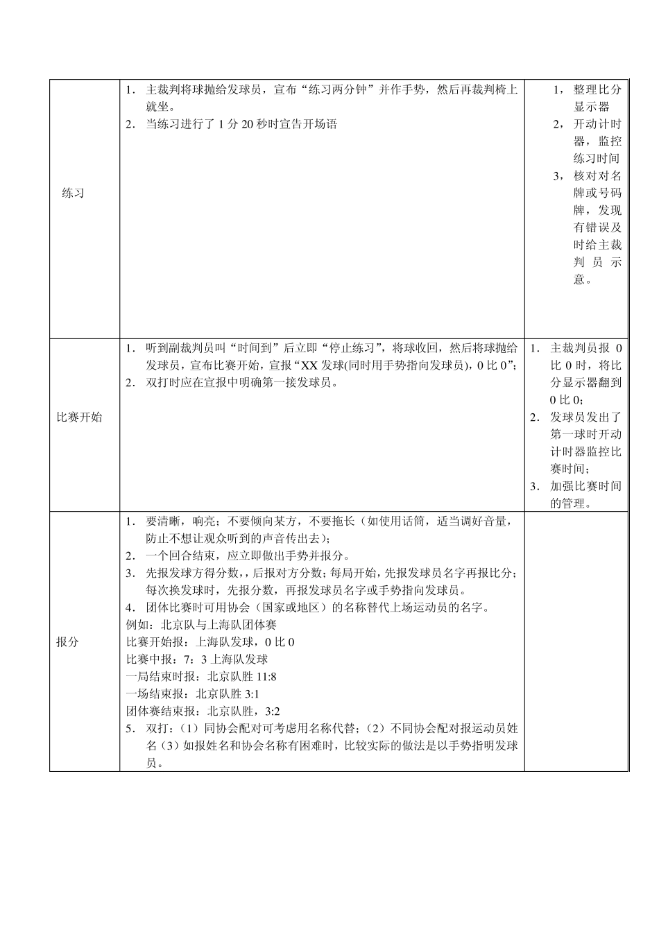 组织一场乒乓球比赛的的裁判工作程序_第3页
