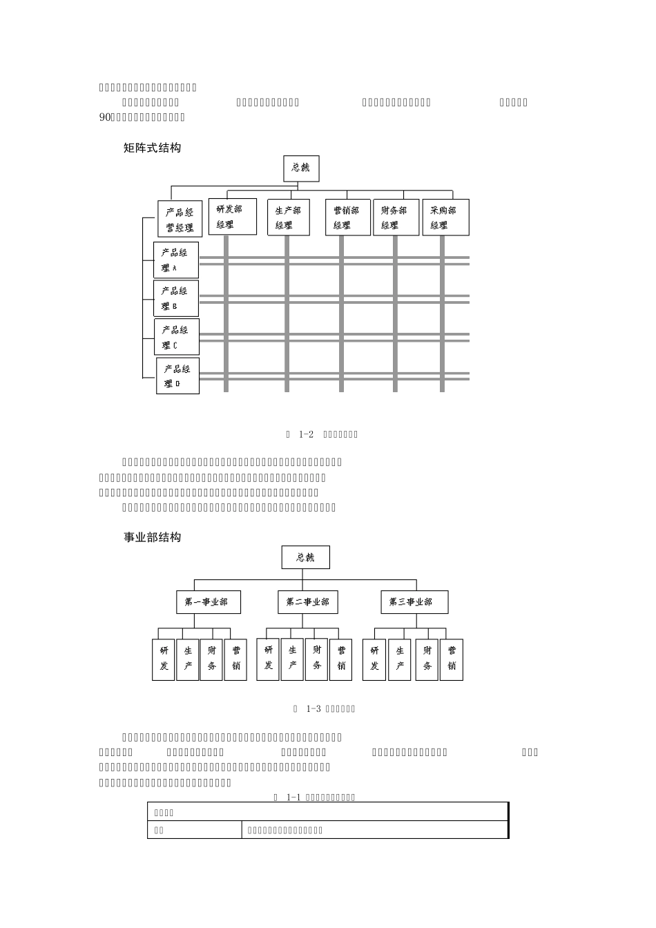 组织优化与岗位分析曹子祥_第3页
