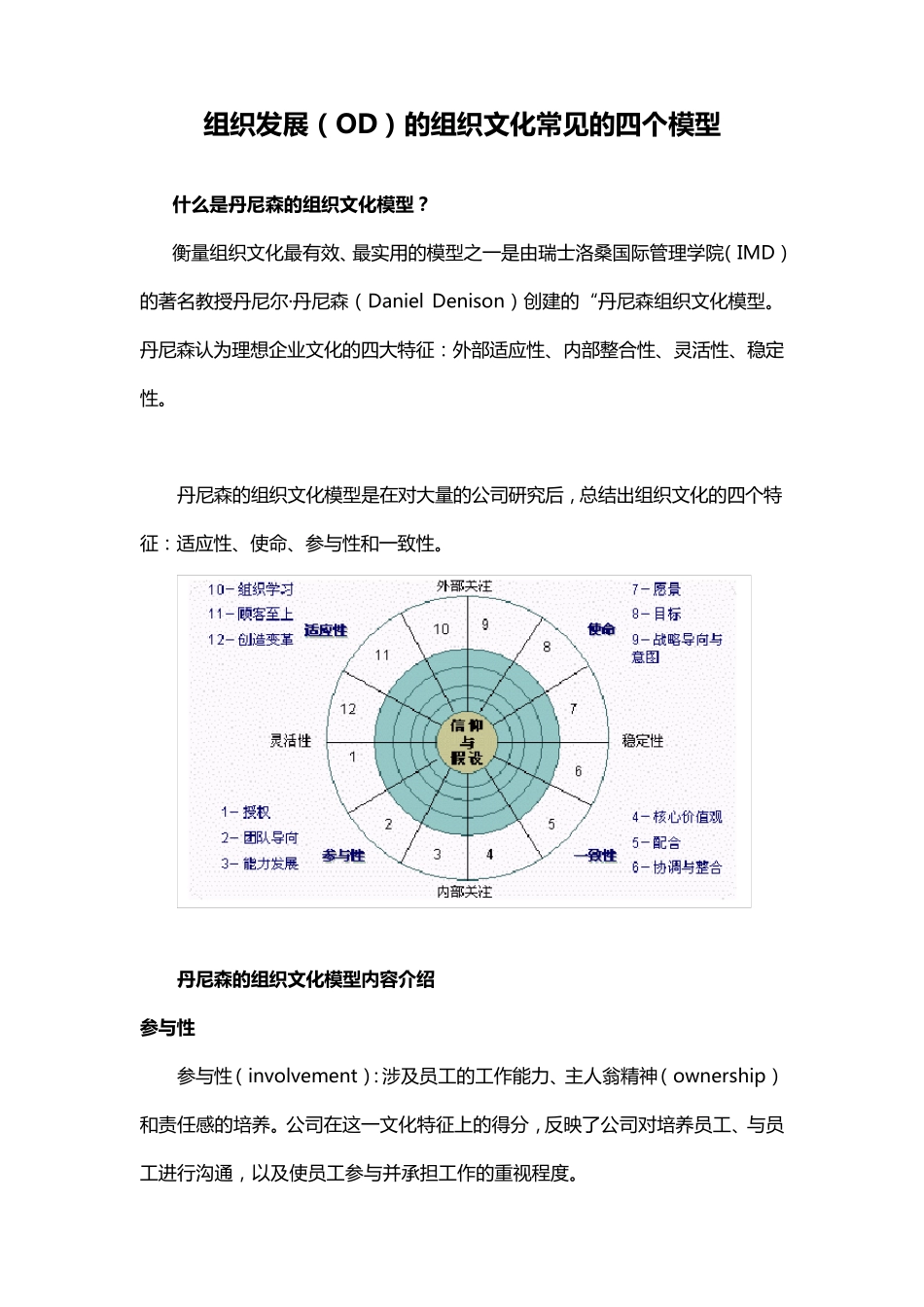 组织发展(OD)的组织文化常见的四个模型_第1页