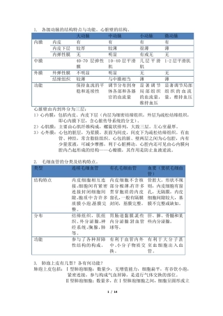 组织学与胚胎学思考题及解答
