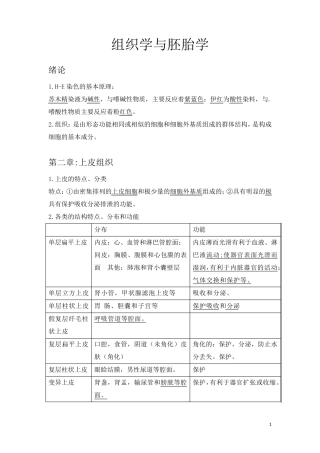 组织学与胚胎学重点(高频考点整理版)