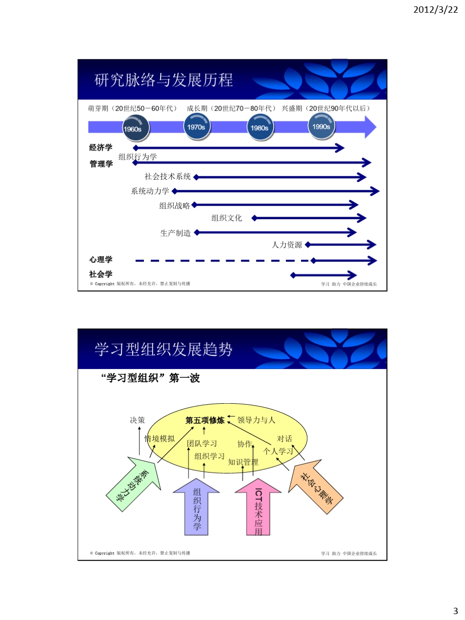 组织学习与学习型组织_第3页