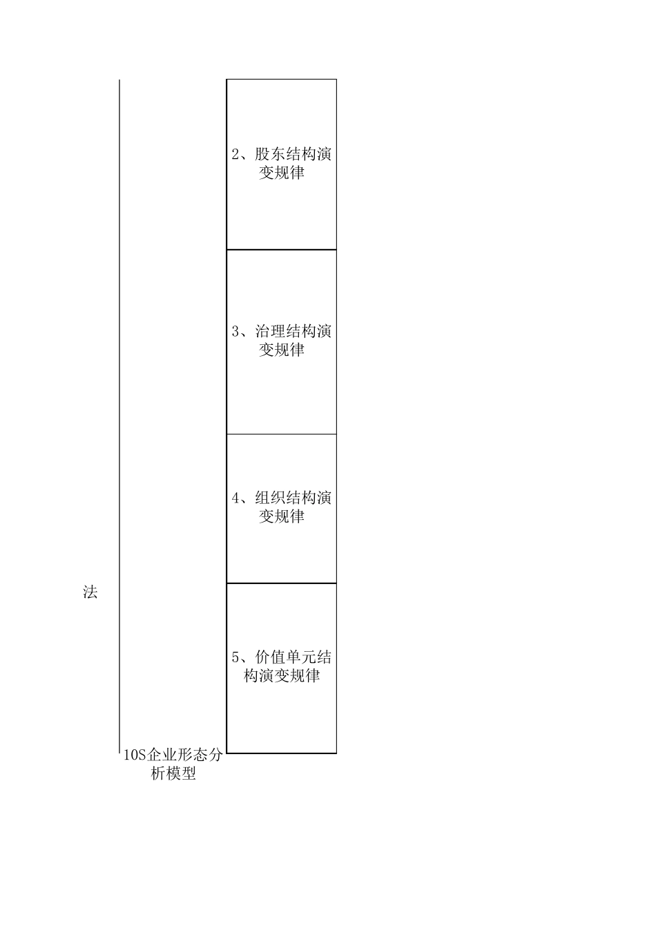 组织形态管理知识体系(杨少杰)_第2页