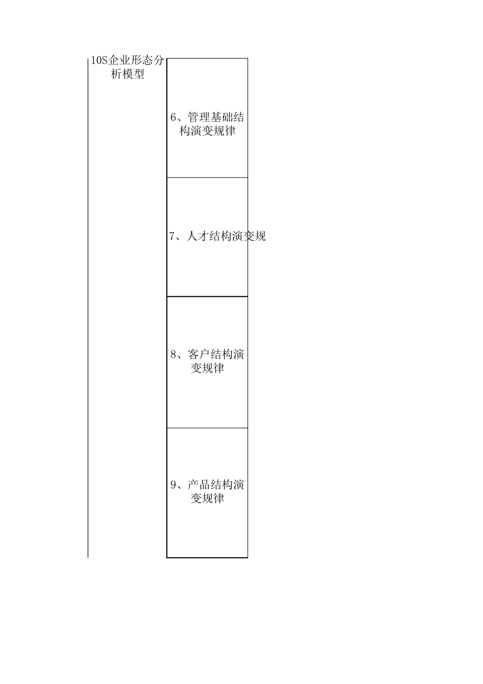 组织形态管理知识体系(杨少杰)_第3页