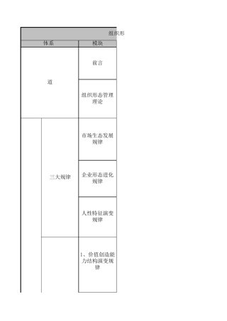 组织形态管理知识体系(杨少杰)