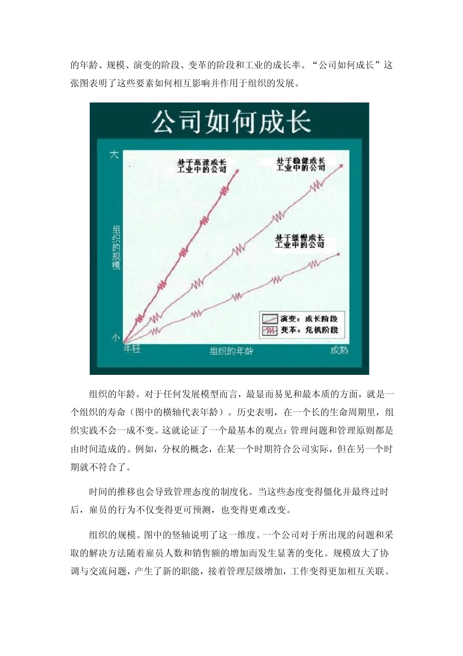 组织成长中的演变与变革_第2页