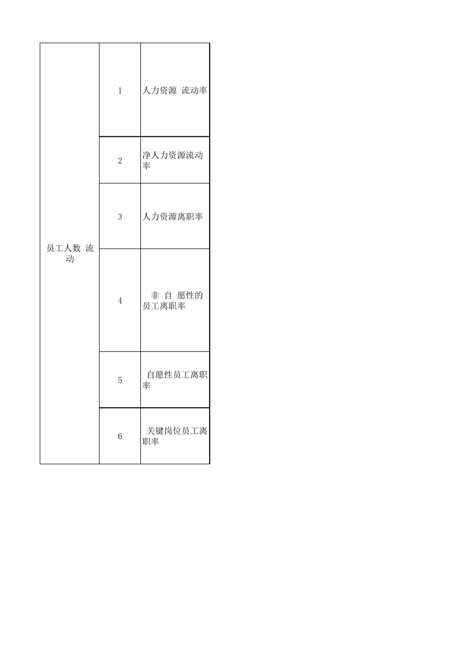 组织效能人力资源管理指标_第2页