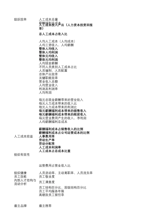 组织效能及人均效能指标大全2019年最新