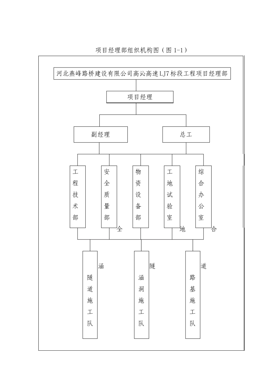 组织机构、质保安全体系_第2页
