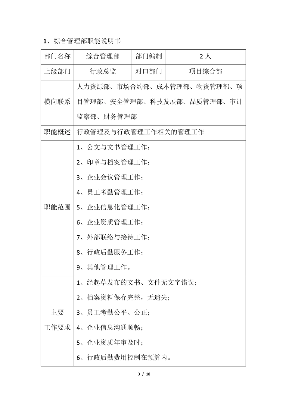 组织机构与职能(建筑总承包公司)_第3页