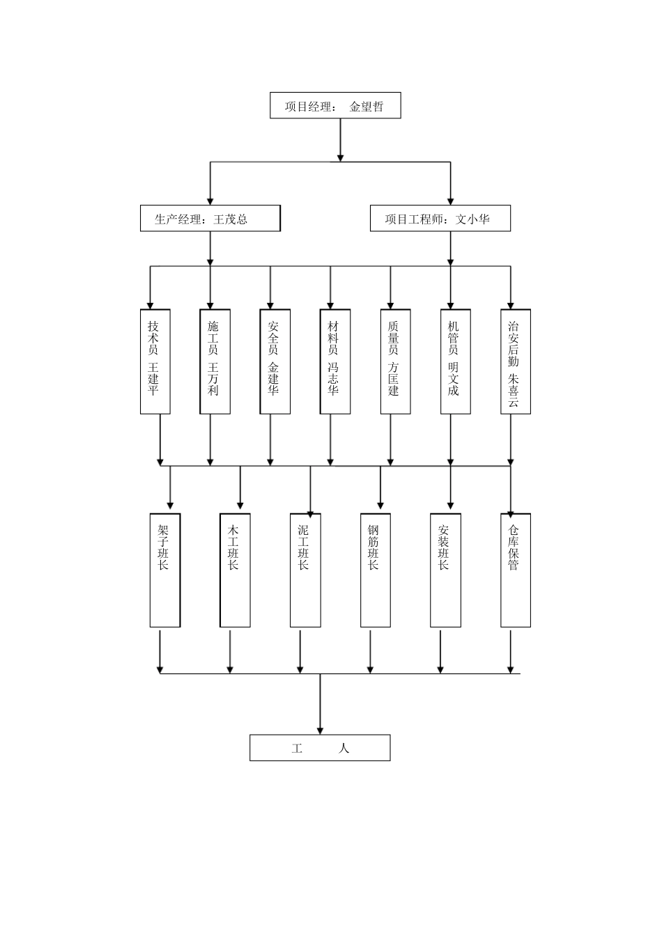 组织机构与职责权限_第2页