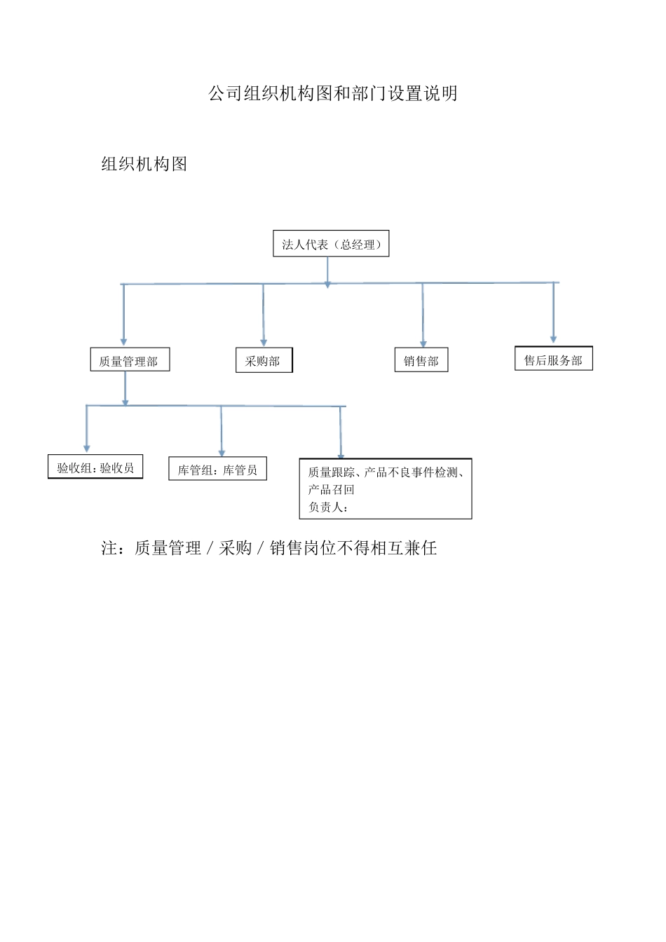组织机构与部门设置说明详解_第1页