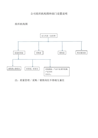 组织机构与部门设置说明详解