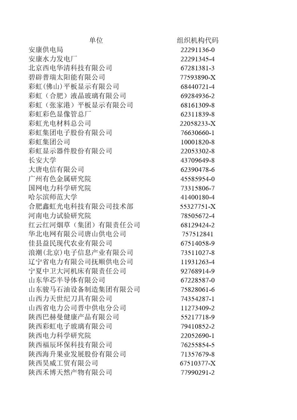 组织机构代码_第1页