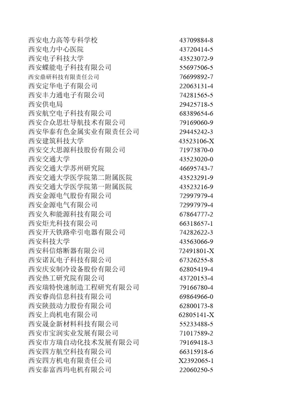 组织机构代码_第3页