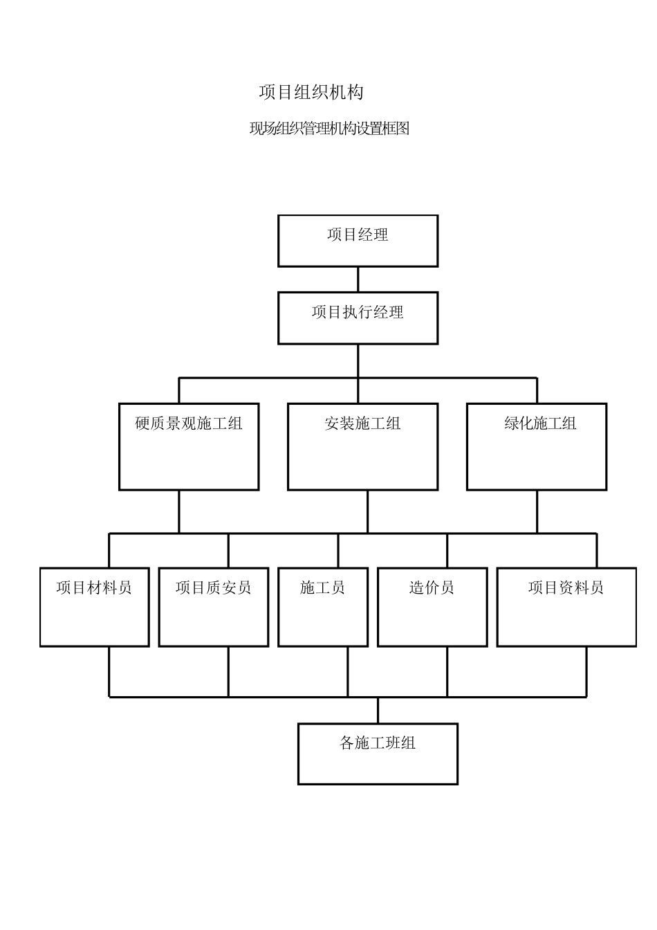 组织机构和人员配备_第2页