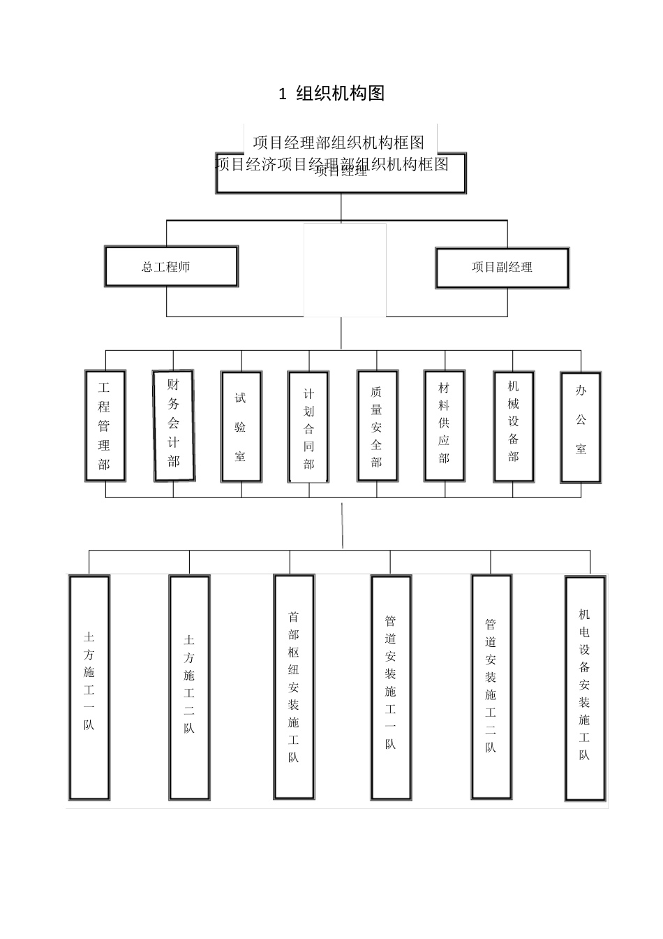 组织机构图及部门职责分工_第1页