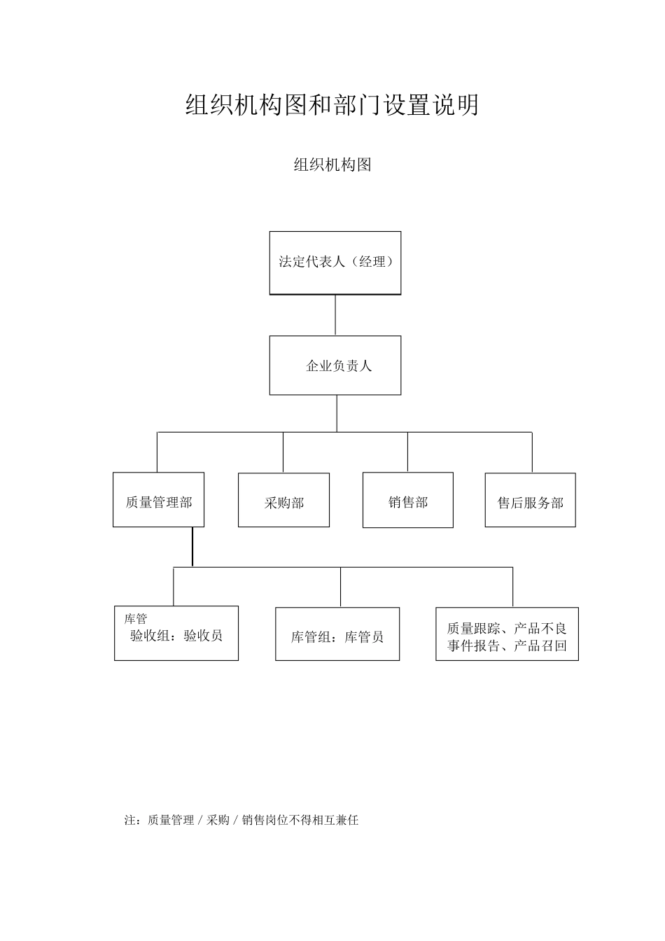 组织机构图和部门设置说明_第1页