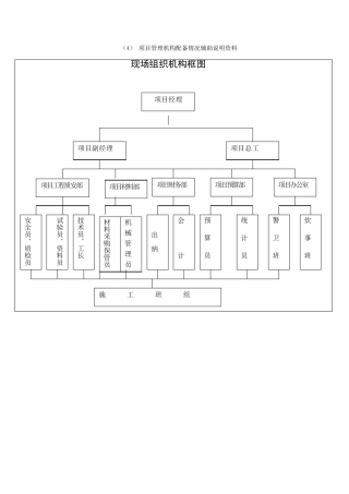 组织机构机构框图