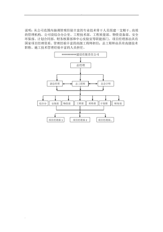 组织机构框图合集