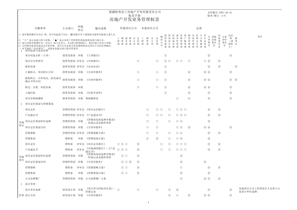 组织权责手册100609_第1页