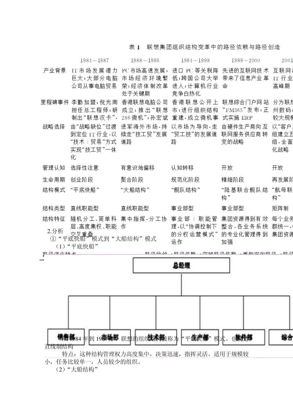 组织构架图实例分析_第2页