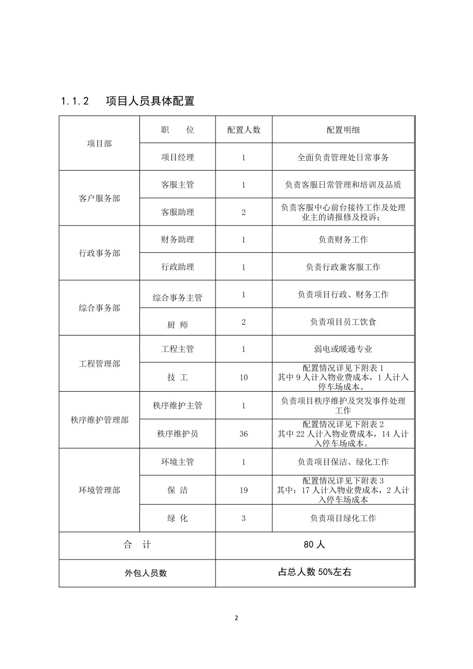 组织架构与人员配置_第2页