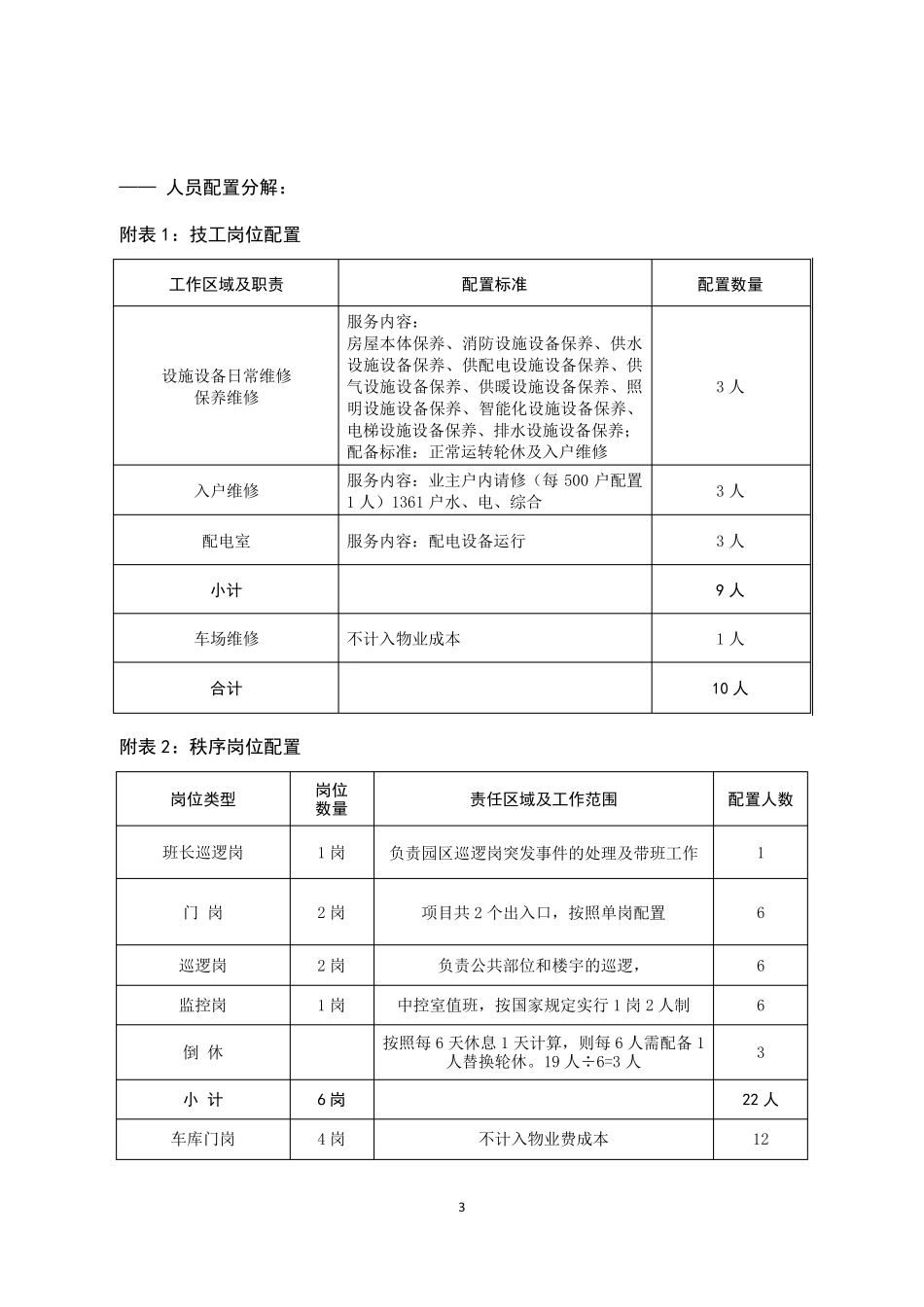 组织架构与人员配置_第3页