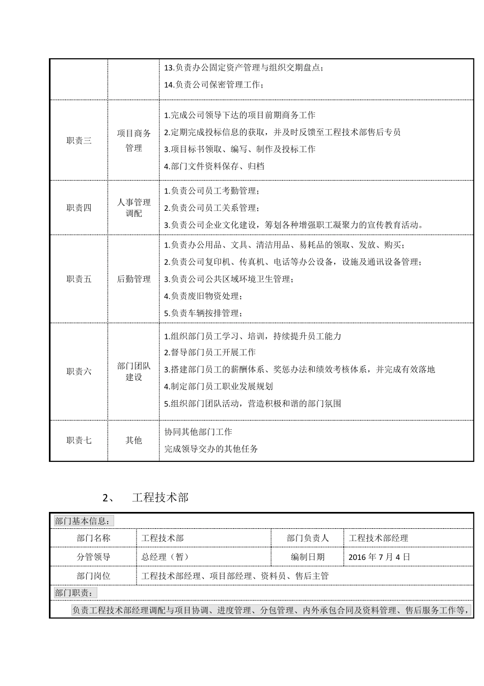 组织架构及各职能部门职责_第3页