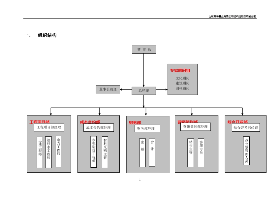 组织架构及职责分配表_第1页