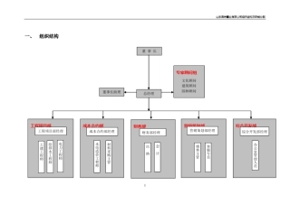 组织架构及职责分配表