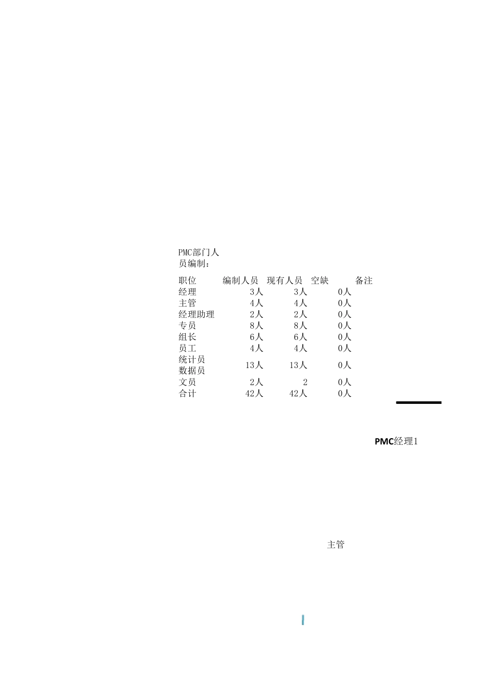 组织架构图(PMC)_第1页
