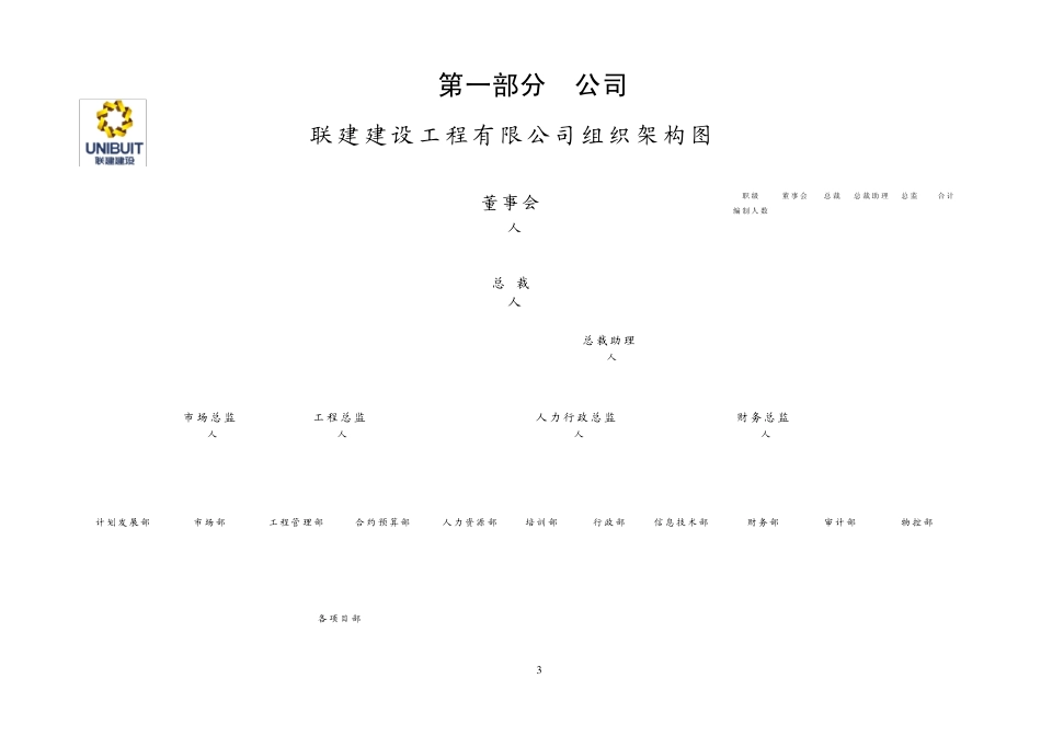 组织架构图汇编_第3页