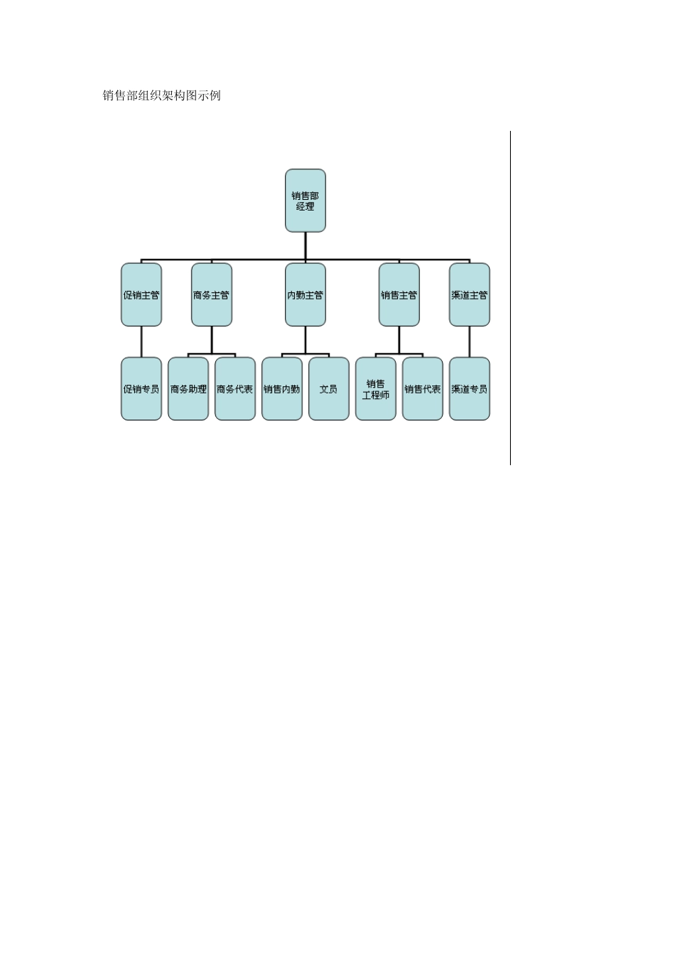 组织架构图的模板_第3页