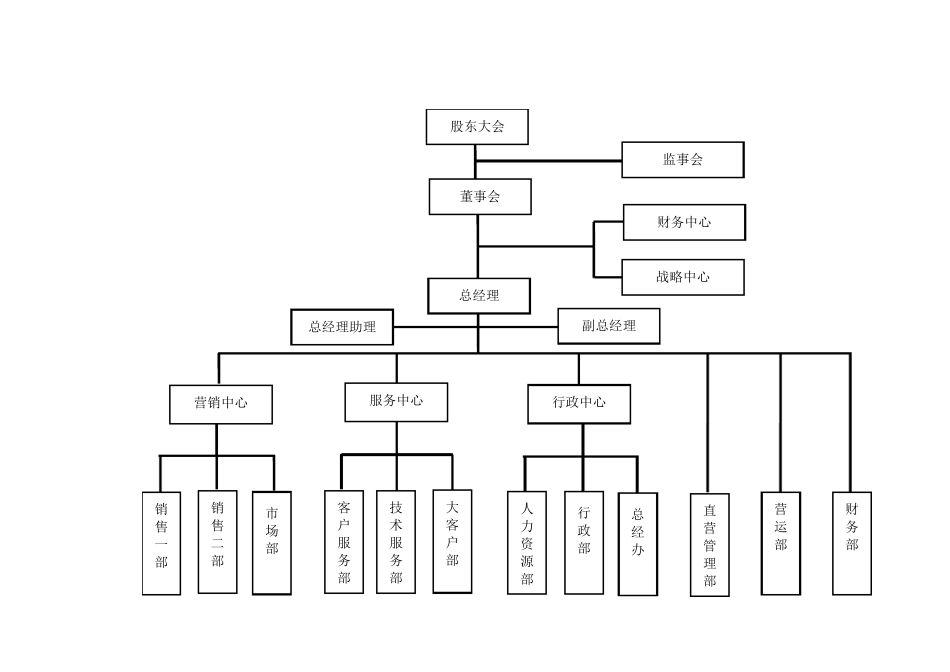 组织架构图示例(公用模板)1_第2页