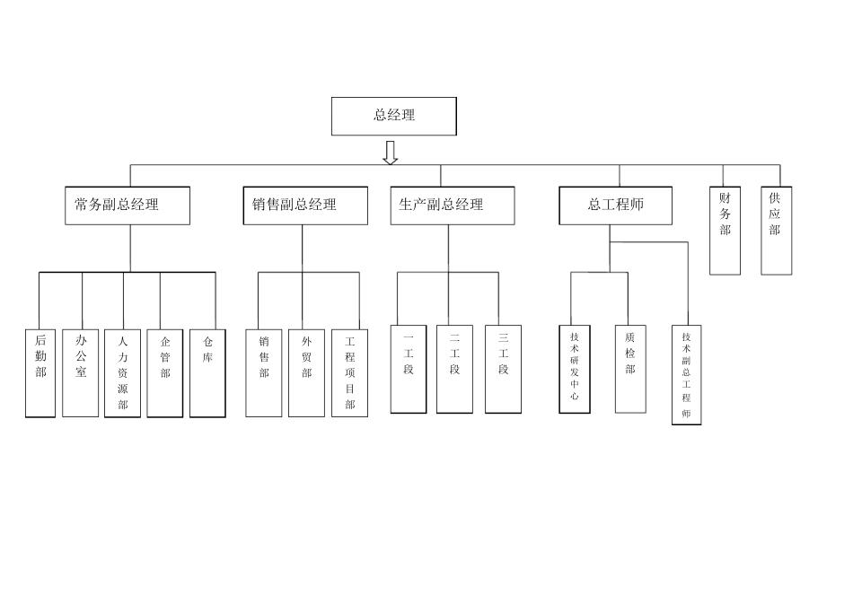 组织架构图示例(公用模板)1_第3页