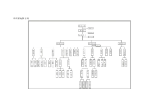 组织架构图示例(公用模板)1