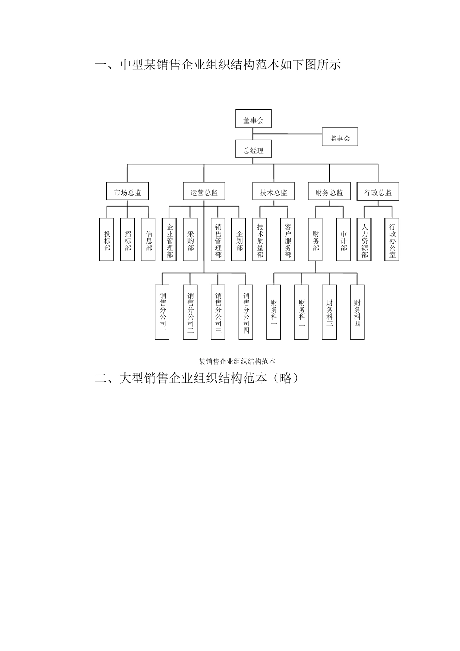 组织架构范本_第1页