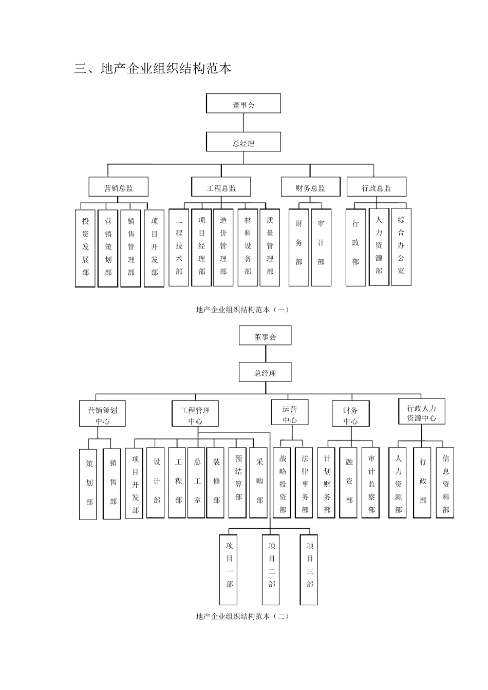 组织架构范本_第2页