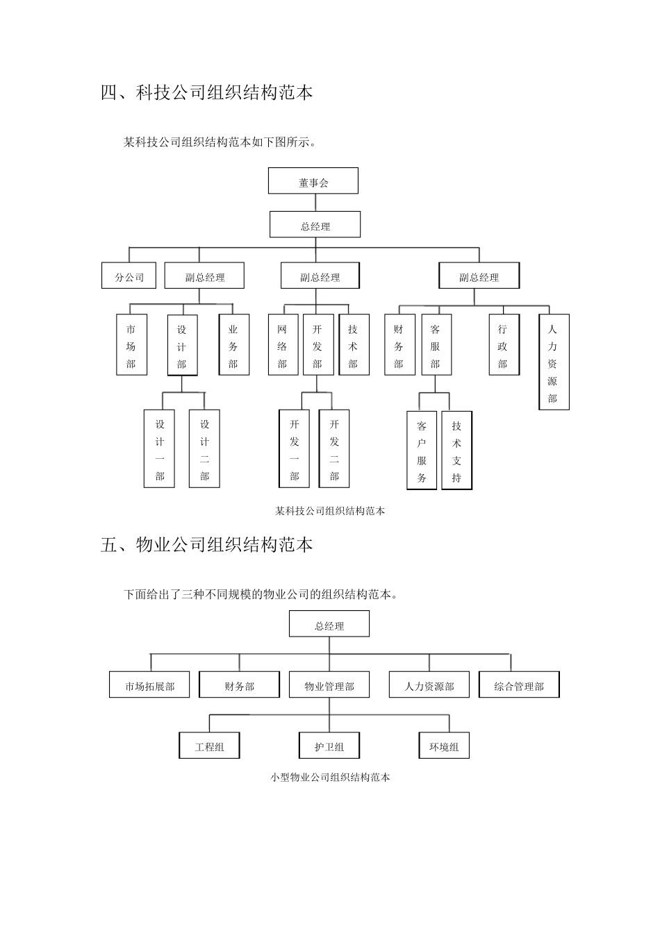 组织架构范本_第3页