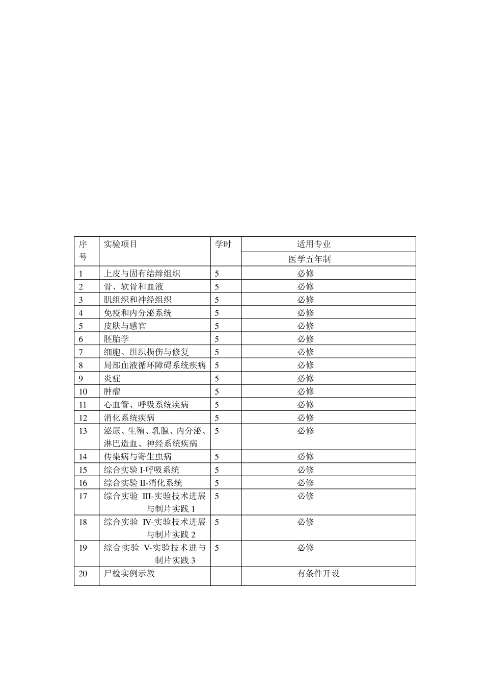 组织病理学切片技术教学大纲_第3页